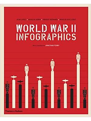 World War Ii - Infographics