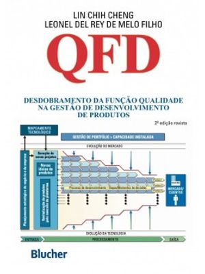 Qfd: Desdobramento da Função Qualidade na Gestão de Desenvolvimento de Produtos