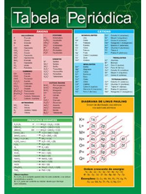 Tabela Periódica: Versão Atualizada