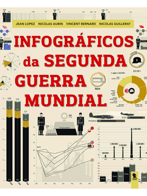 Infográficos da Segunda Guerra Mundial